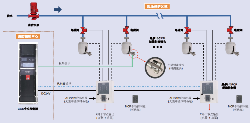 你真的了解自动跟踪射流灭火装置吗
