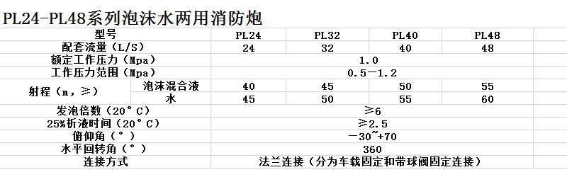 消防炮厂家