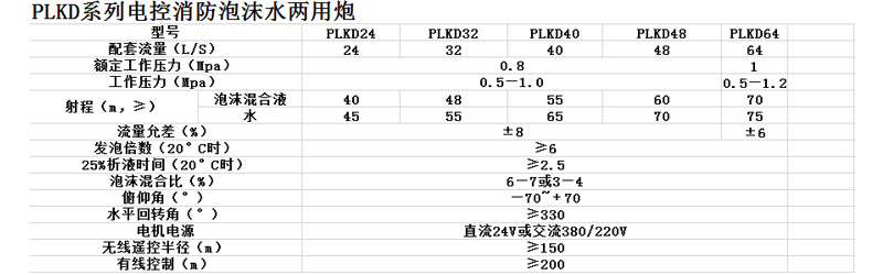 山东消防炮